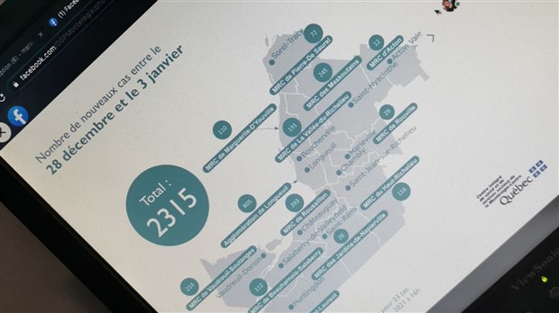 Plus de 50 nouveaux cas actifs dans la MRC Pierre-de-Saurel 