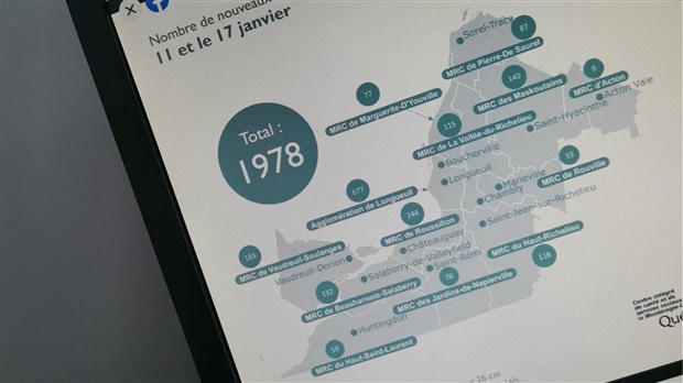 Plus de 80 cas actifs dans la MRC Pierre-de-Saurel 