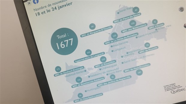 Moins de 50 cas actifs dans la MRC Pierre-de-Saurel 