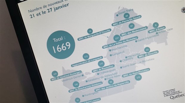 Moins de 50 cas dans la MRC Pierre-de-Saurel en cette fin janvier 